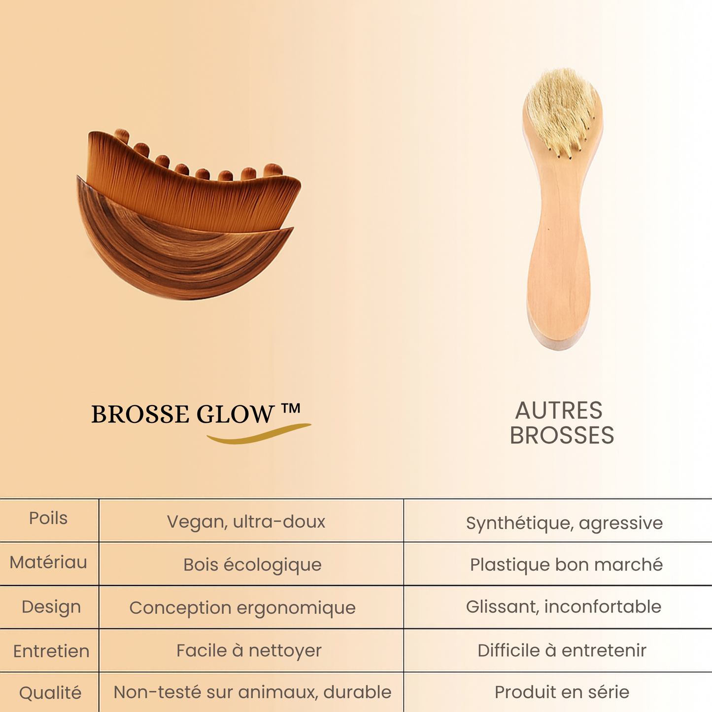 Brosse Visage Lymphatique -Eclat Jeunesse™